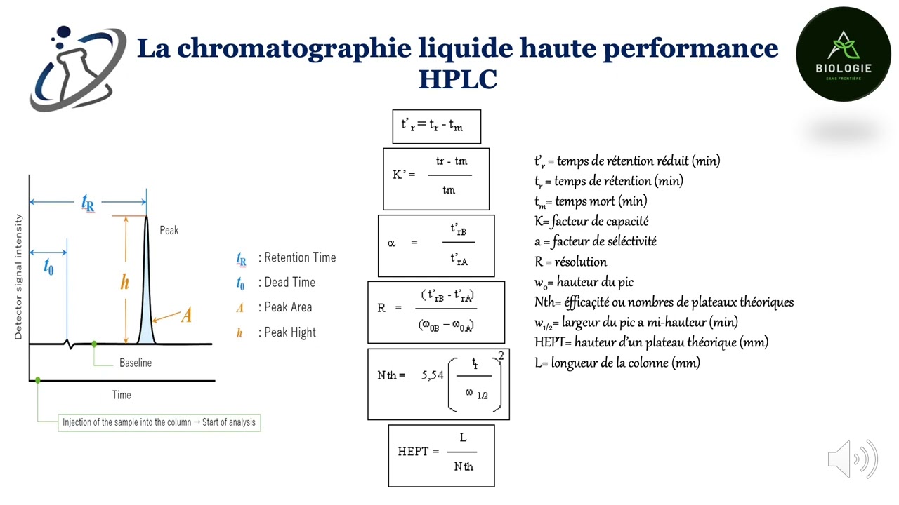 Chromatographie liquide à haute performance HPLC