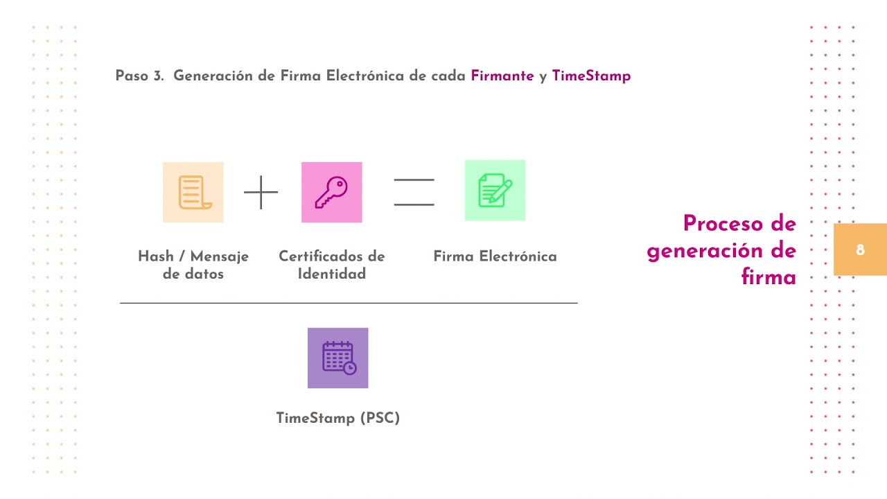 001 Como funciona la Firma Electrónica Avanzada en México