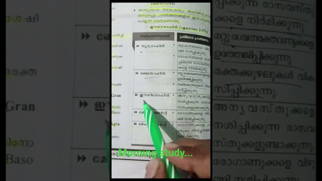 PSC Morning Study | Daily Rank File #pscshorts #rankfile #exam #studywithme #biology #psc #pscstudy