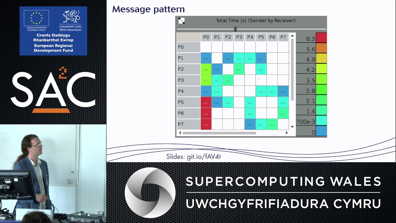 Ed Bennett - Profiling MPI code to avoid bottlenecks