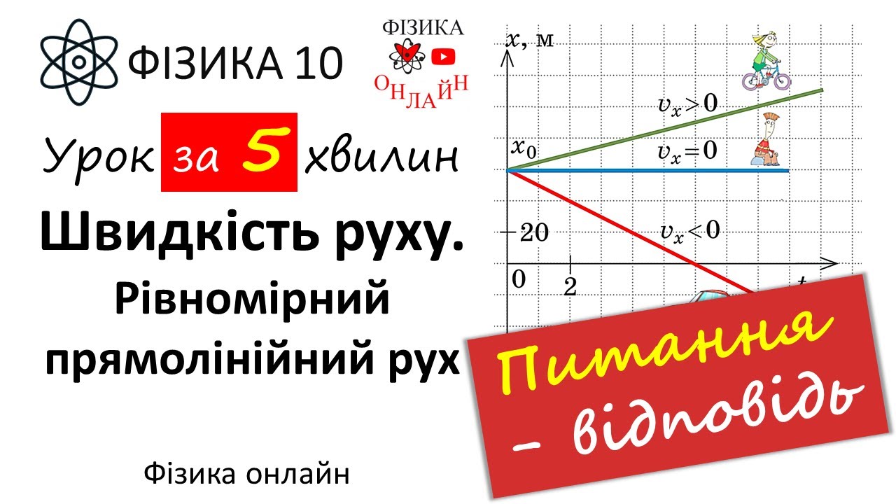 10 клас: Рівномірний прямолінійний рух. Як визначити переміщення та координату? Графіки залежності.