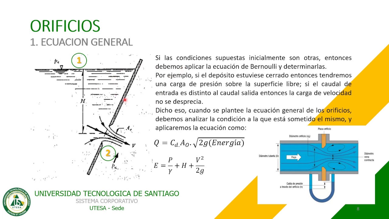 Orificios - Parte 1