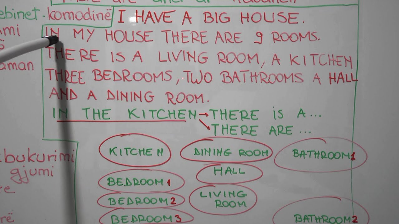 Si të përshkruajmë shtëpinë dhe objektet nëpër dhoma.