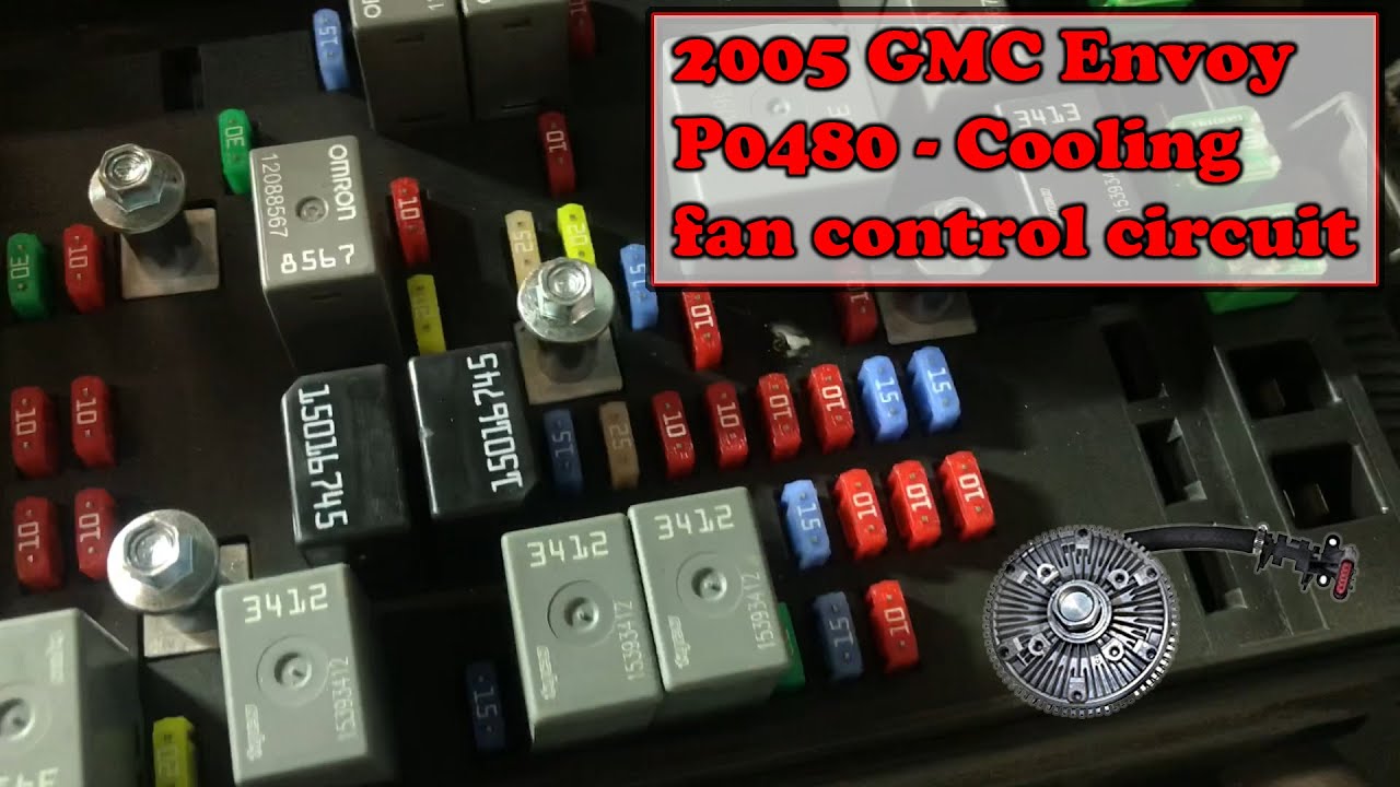 2005 GMC Envoy 4.2L - P0480 - Cooling fan relay 1 control circuit