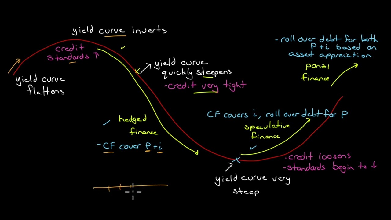 The Minsky Moment explained