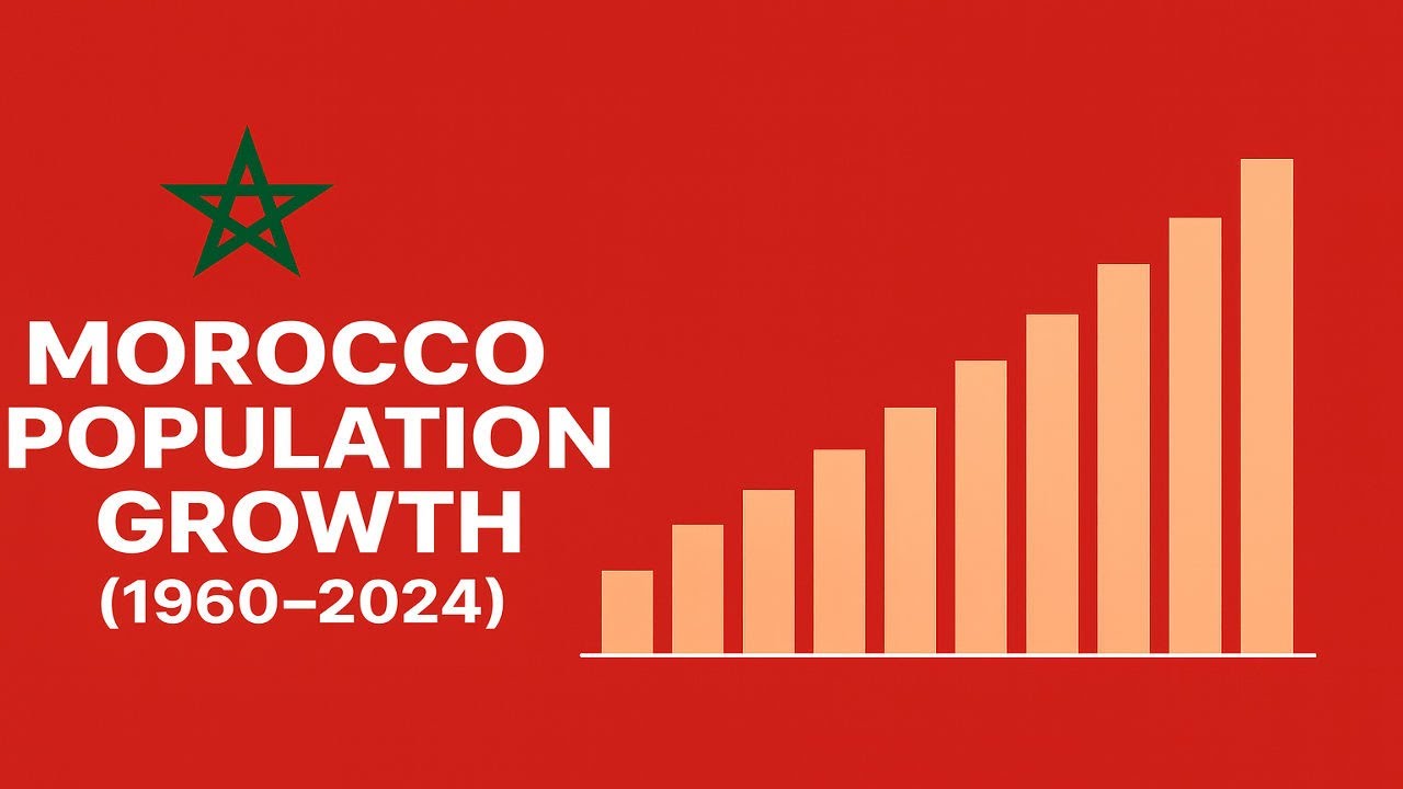 Morocco Population History | 1960–2024 Animated Bar Chart