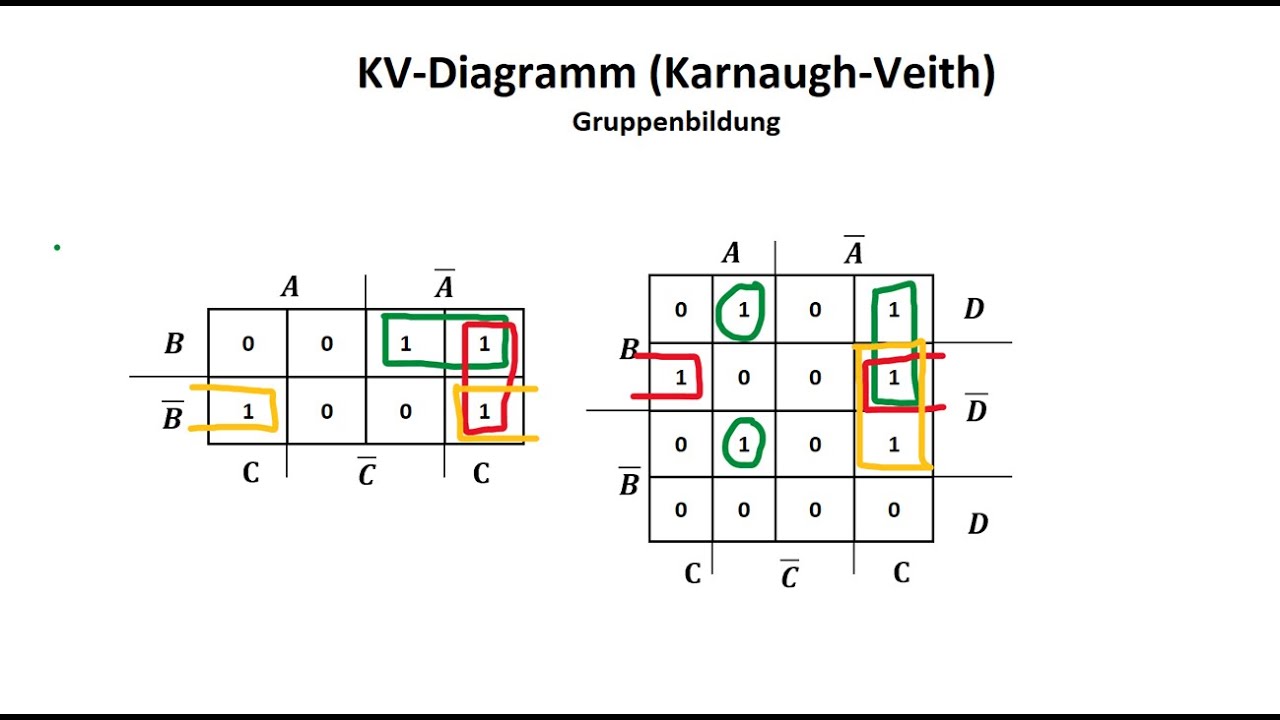 Формирование групп (блоков) в диаграмме KV / Цифровая техника / Коммутационные сети / Логика