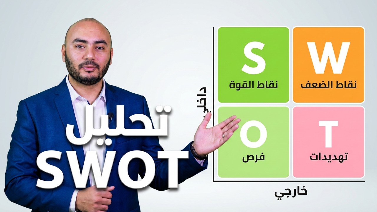 تحليل سوات- التحليل الرباعي شرح مبسط مع أمثله | SWOT Analysis