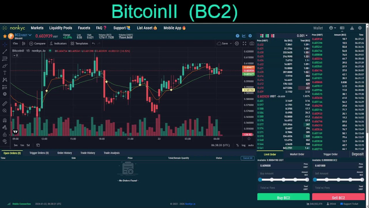 BitcoinII BC2 Live chart
