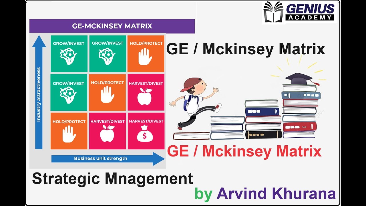 GE MC KINSEY MATRIX II STRATEGIC MANAGEMENT II ARVIND KHURANA II GENIUS ACADEMY