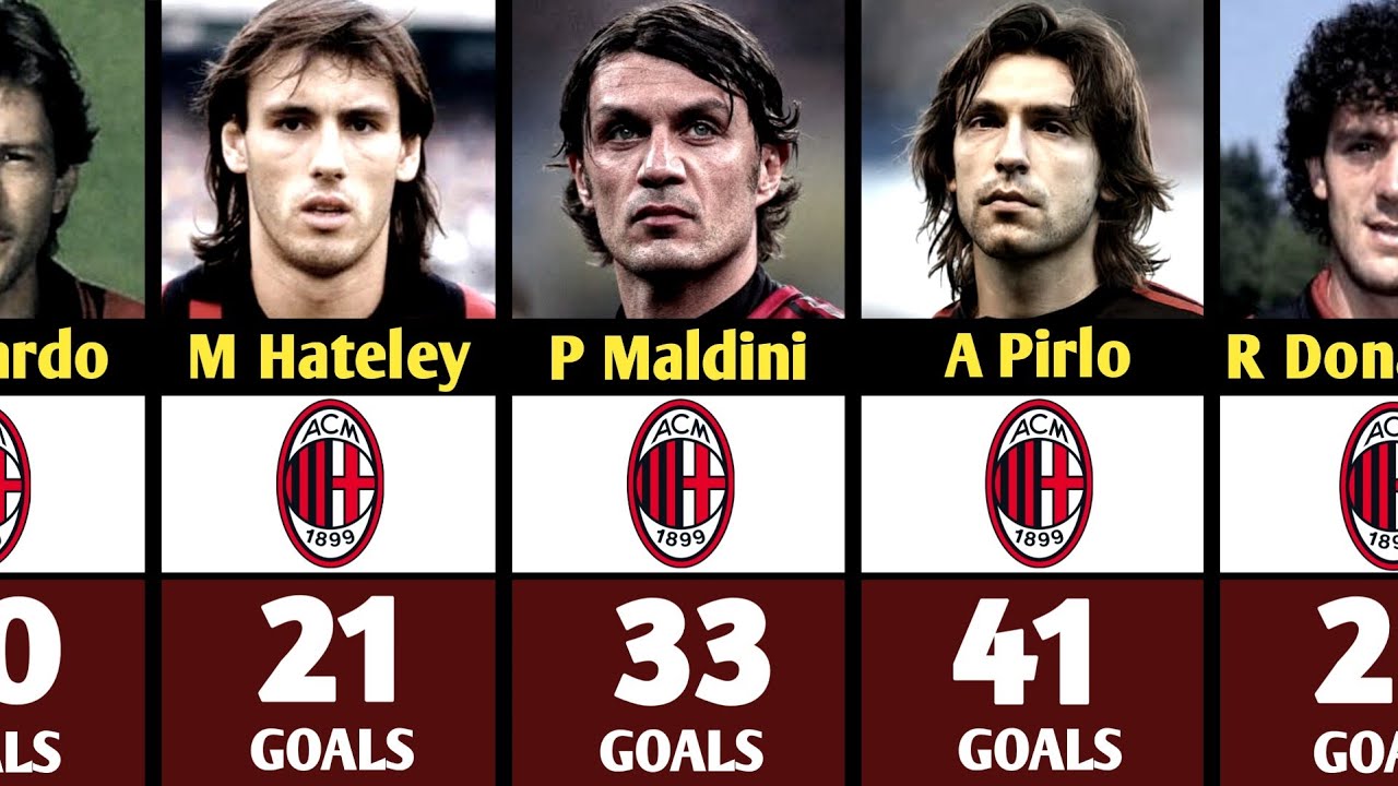 AC Milan’s Greatest Goal Scorers Ever – Latest Rankings!