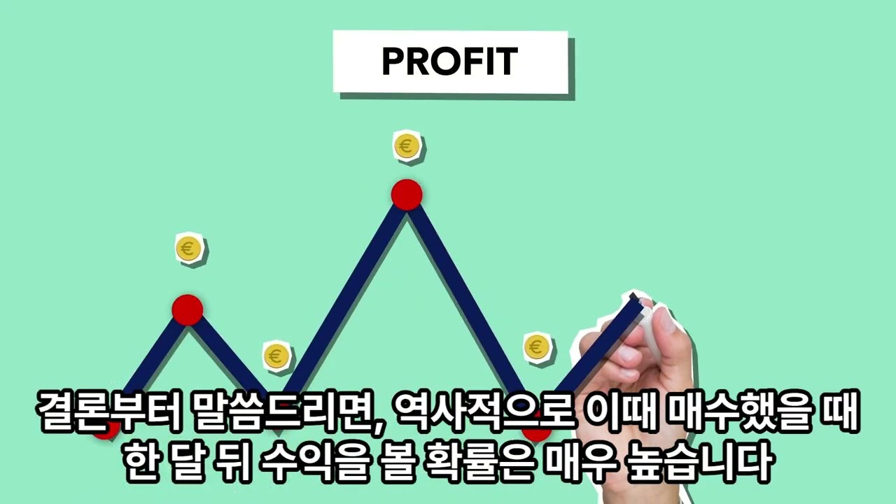 Fear& greed index로 투자기회 잡으세요   #미국주식