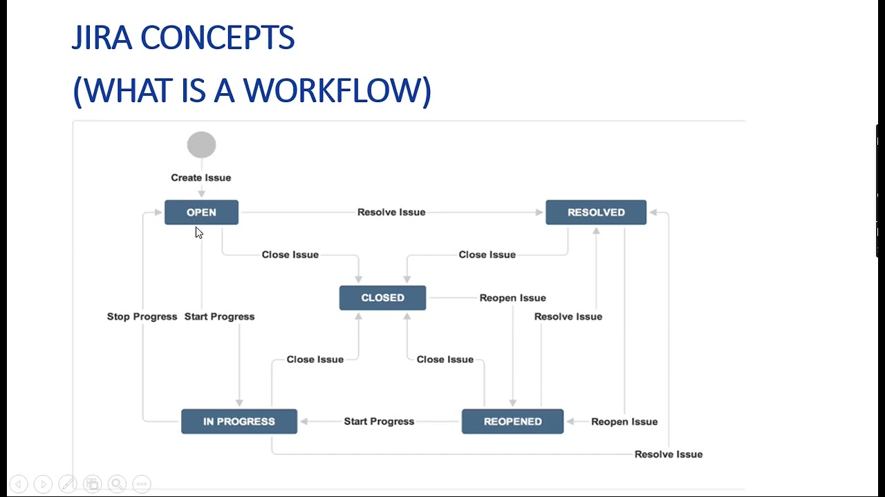 Jira Arabic