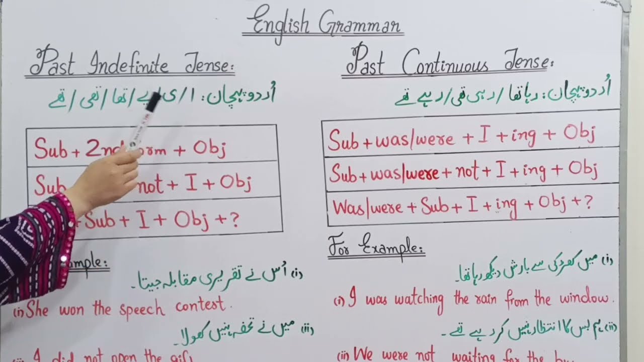 Past Indefinite vs Past Continuous Tense | Easy Explanation with Examples