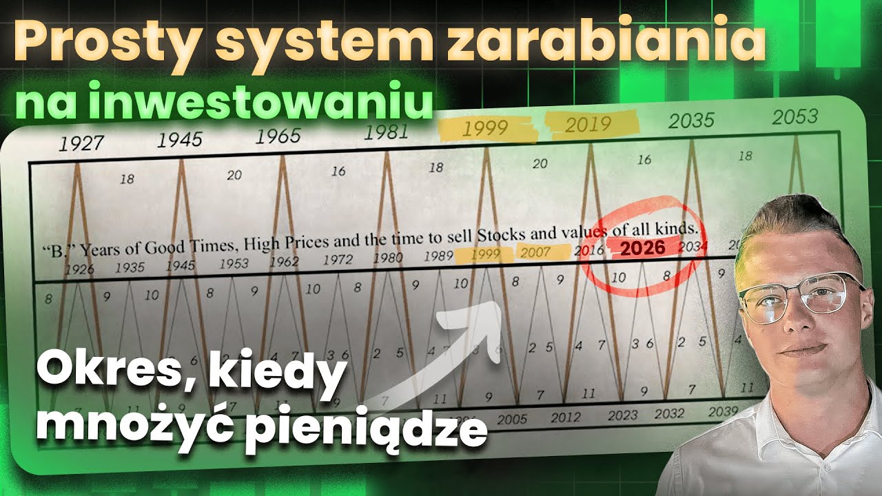🔥ULEPSZONY CYKL BENNERA - Kupuj i Sprzedawaj bezbłędnie. Szeroka analiza genialnego schematu