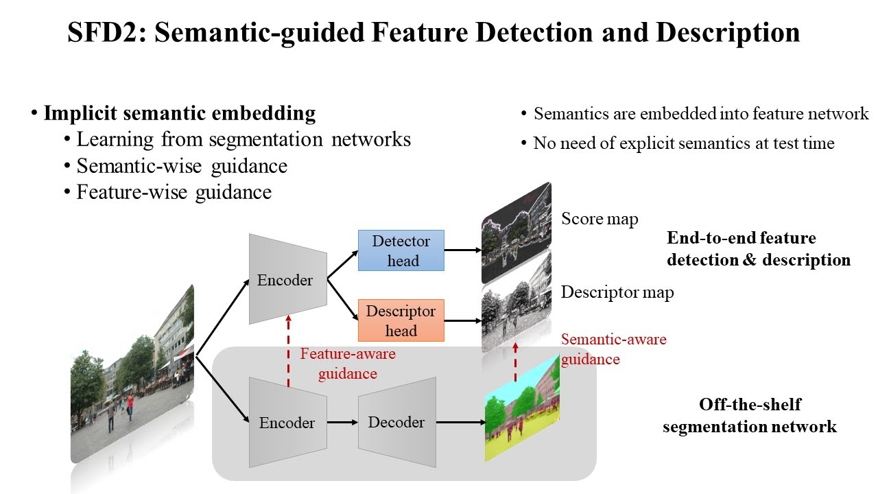 SFD2: Semantic-guided Feature Detection and Description (CVPR2023)