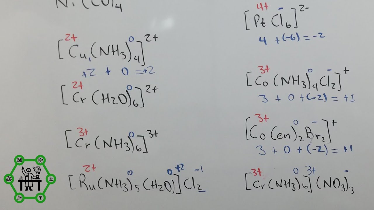 Número de Oxidación en Compuestos de Coordinación