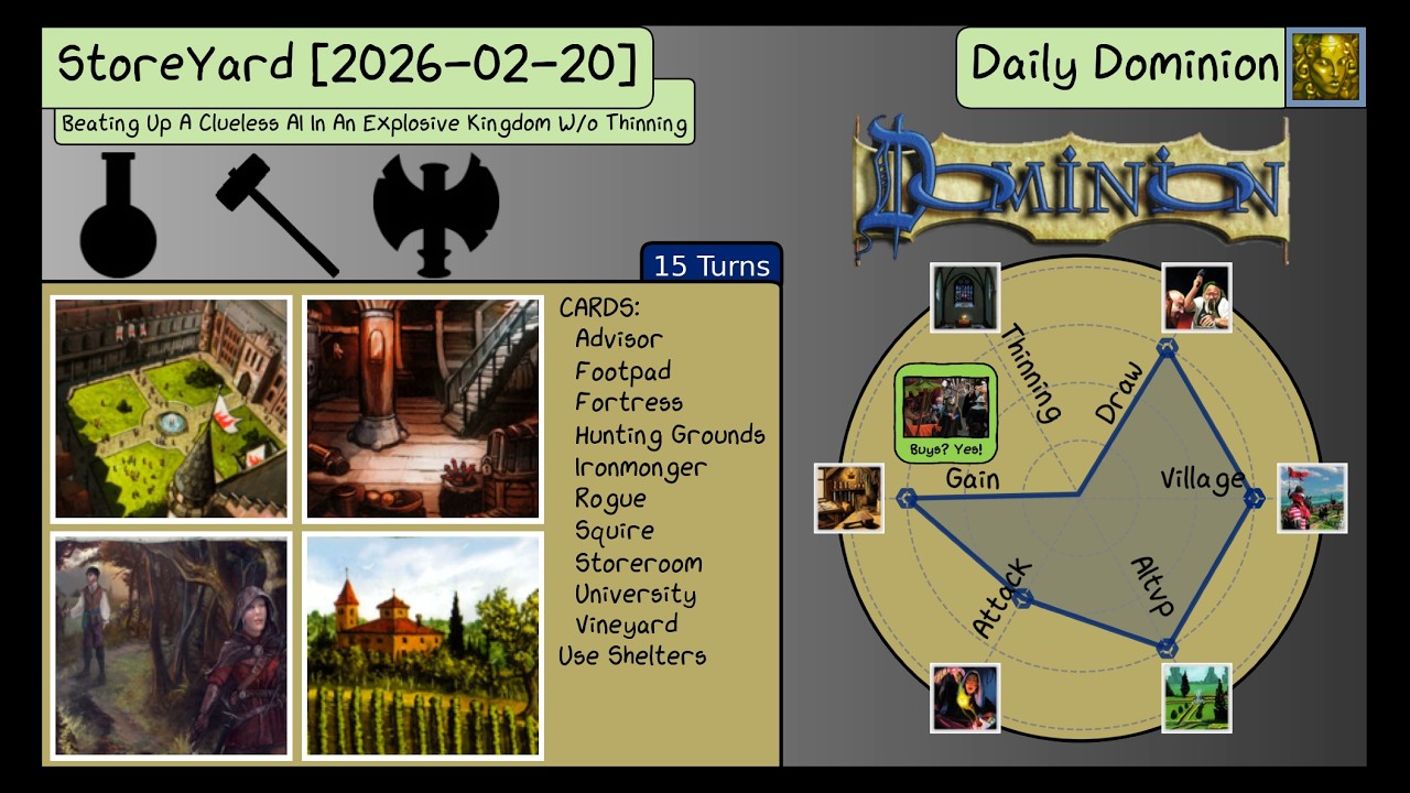 Daily Dominion 2026-02-20 - StoreYard