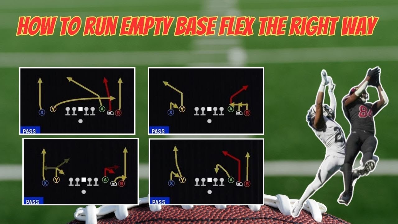 How to run empty base flex in Madden 24! The best offense in Madden! (Spread Ebook Series)