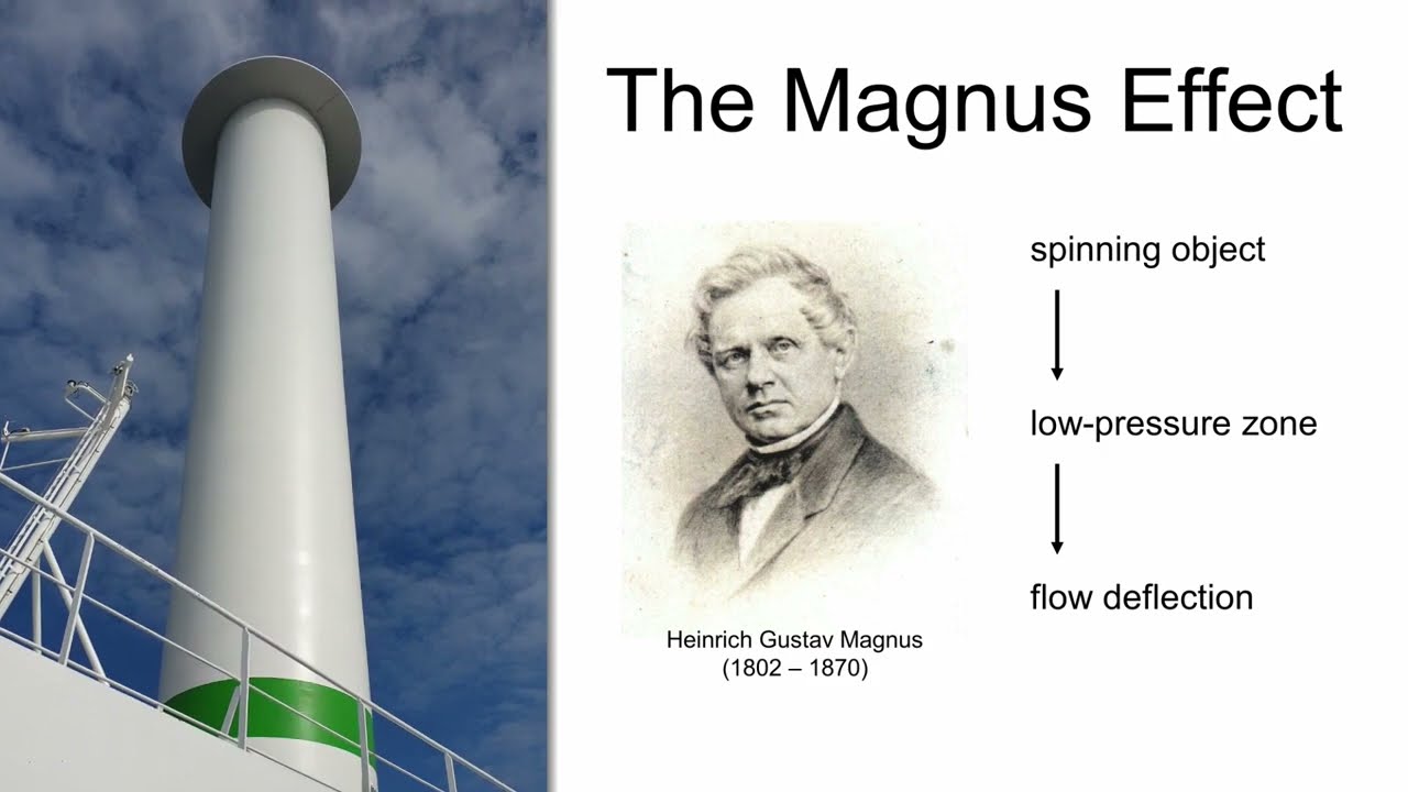 V0113 - The Flettner Rotor: Leveraging the Magnus Effect for Sustainable Transport