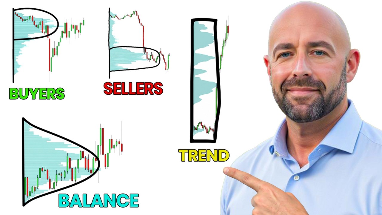 The Perfect Beginner VOLUME PROFILE Trade (Step-by-Step)