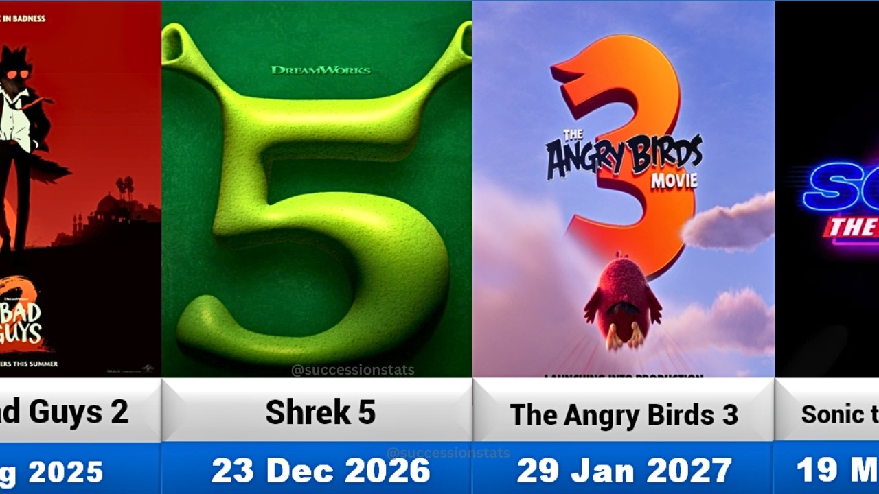 Upcoming Animated Movies (2025-2027)
