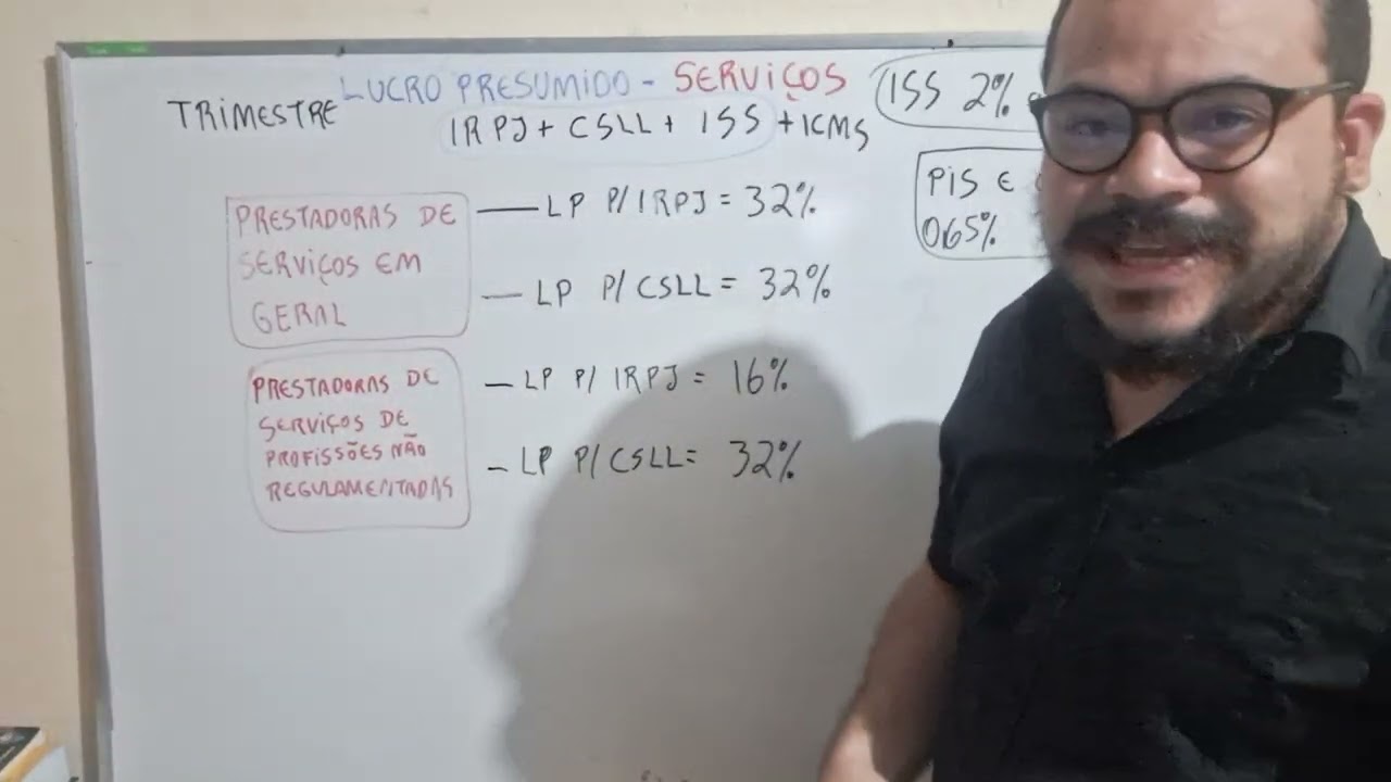 Lucro Presumido - Empresas de serviços