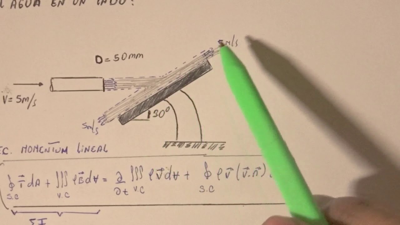 EJERCICIO 1 ECUACIÓN DE MOMENTUM LINEAL-MECÁNICA DE FLUIDOS