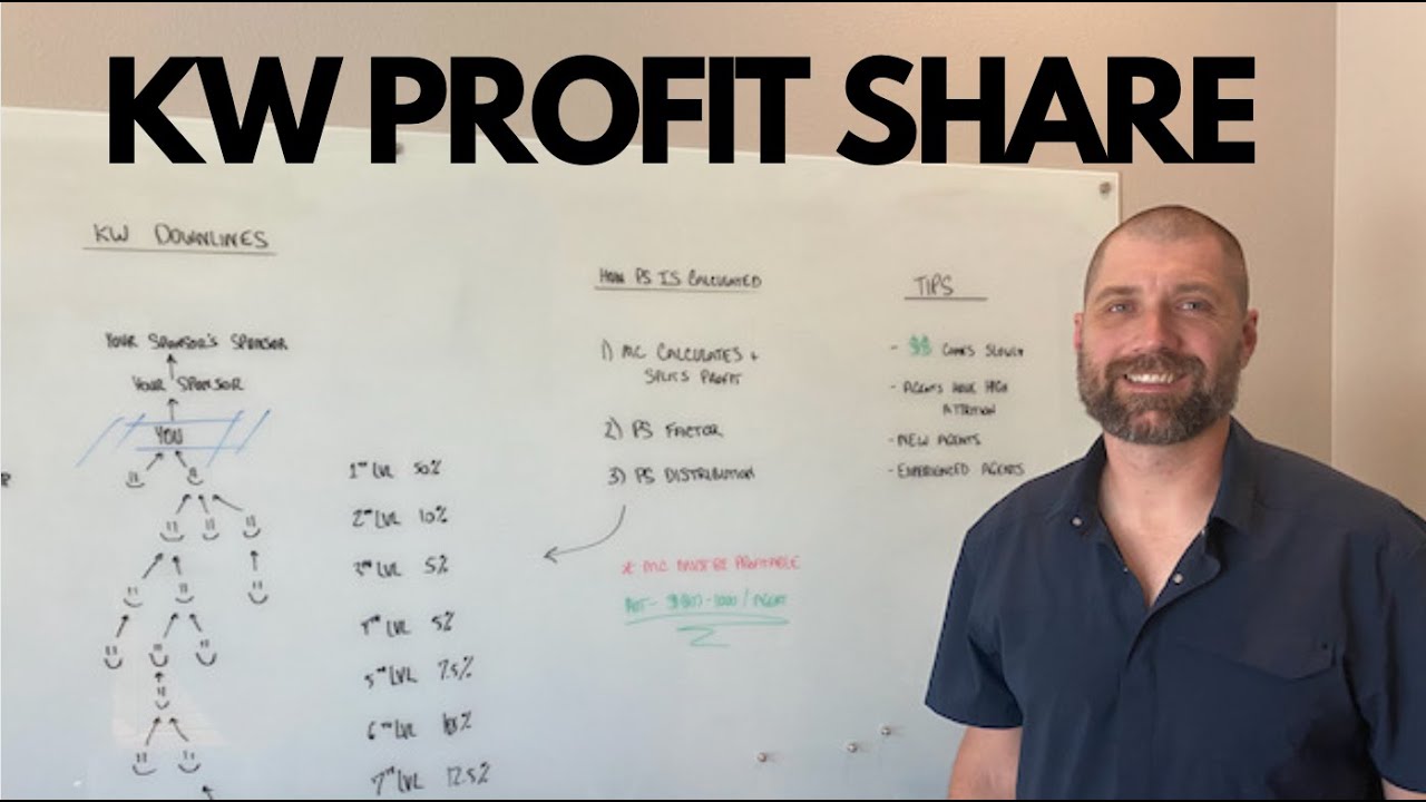 Keller Williams Profit Share