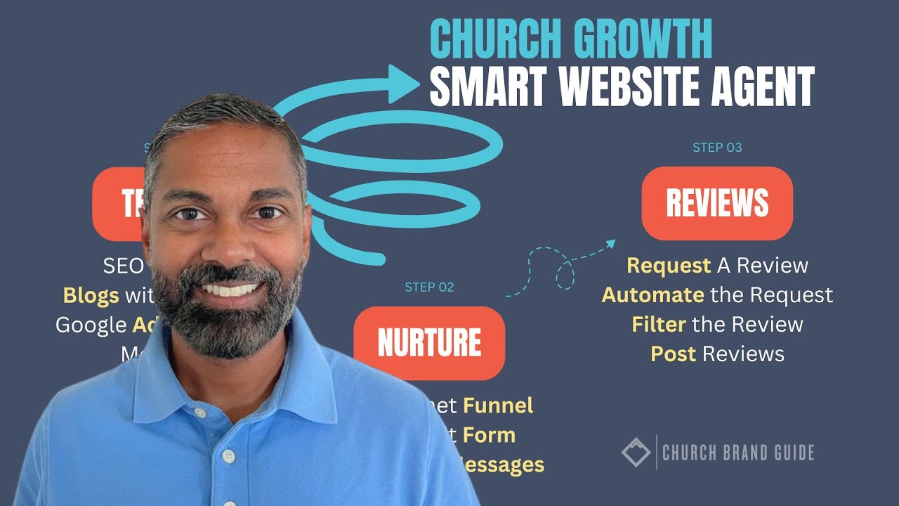 How a Smart Website Grows Your Church: Traffic, Leads, Reviews