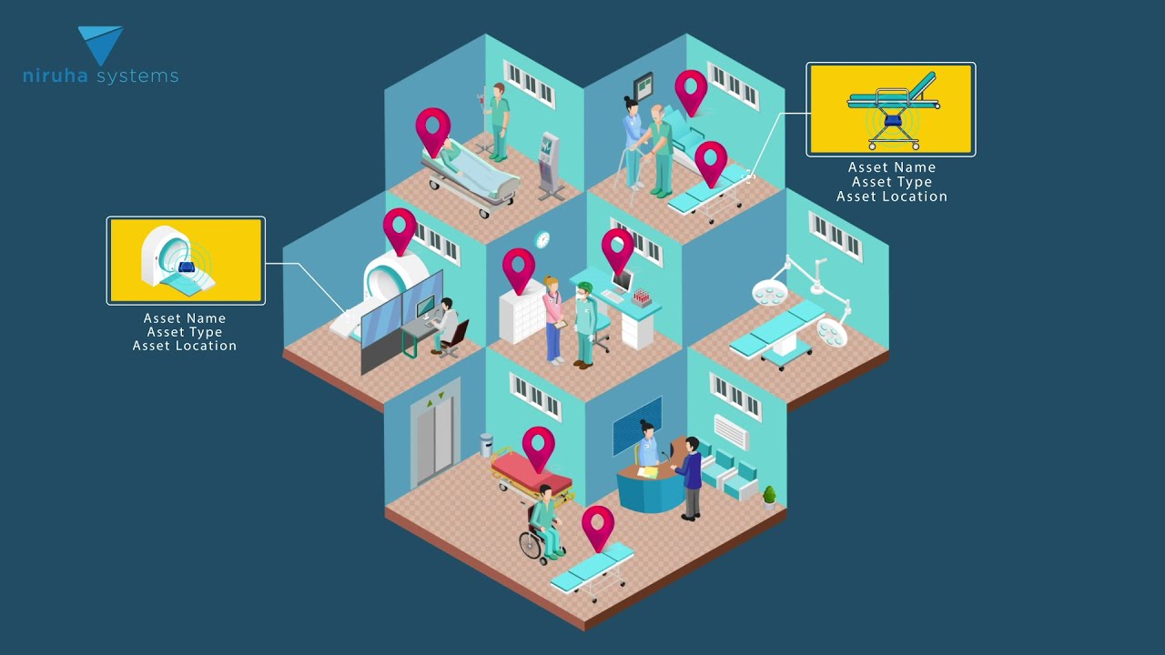 Assets Tracking in Hospitals using nible BLE Beacons