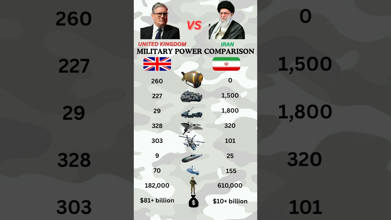 United Kingdom vs Iran Military Power Comparison | Army, Air Force, Missiles & Defense Strength 2026