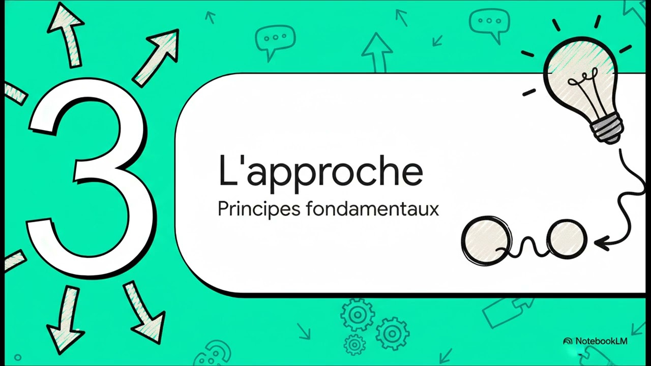 Présentation du manifeste du coaching d'organisation
