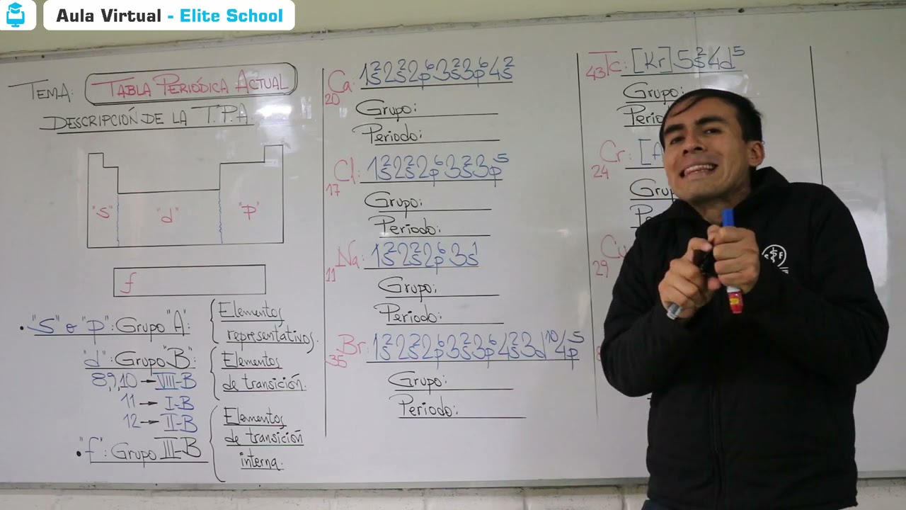 Tabla periódica: Grupos y periodos de manera fácil