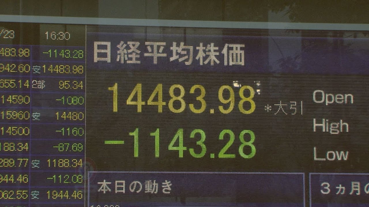 東京株１１４３円暴落 ＩＴバブル崩壊時以来