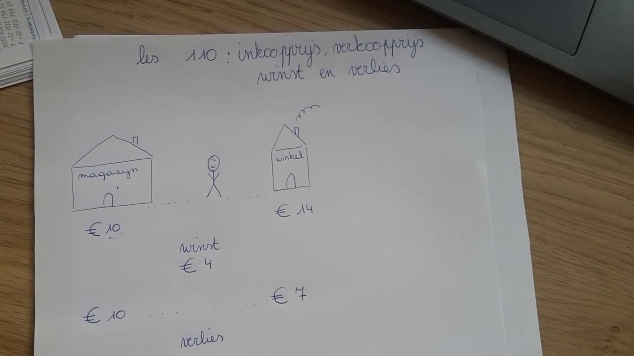 Les 110: Inkoopprijs, verkoopprijs, winst en verlies