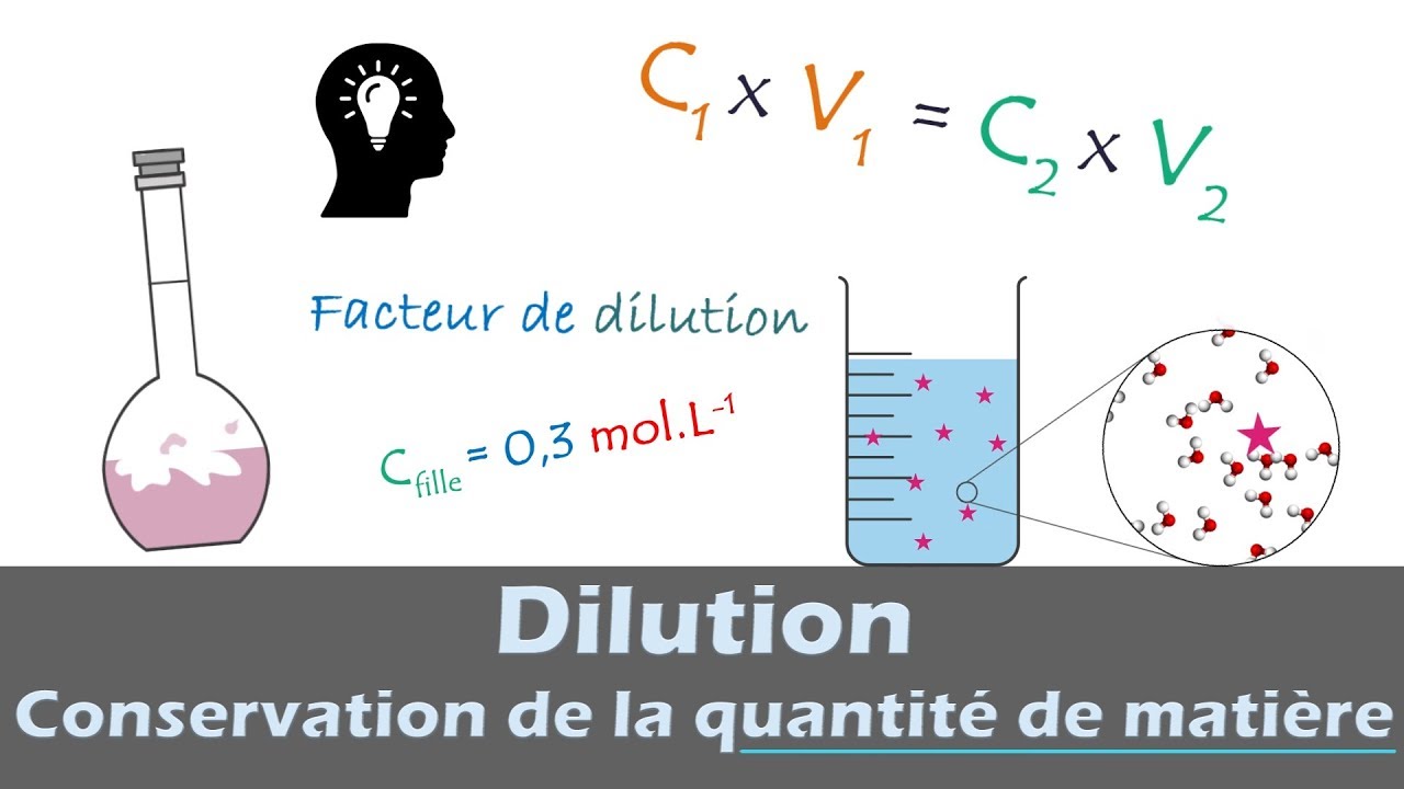 DILUTION 🧪- Conservation de la Quantité de Matière  | Chimie | Lycée