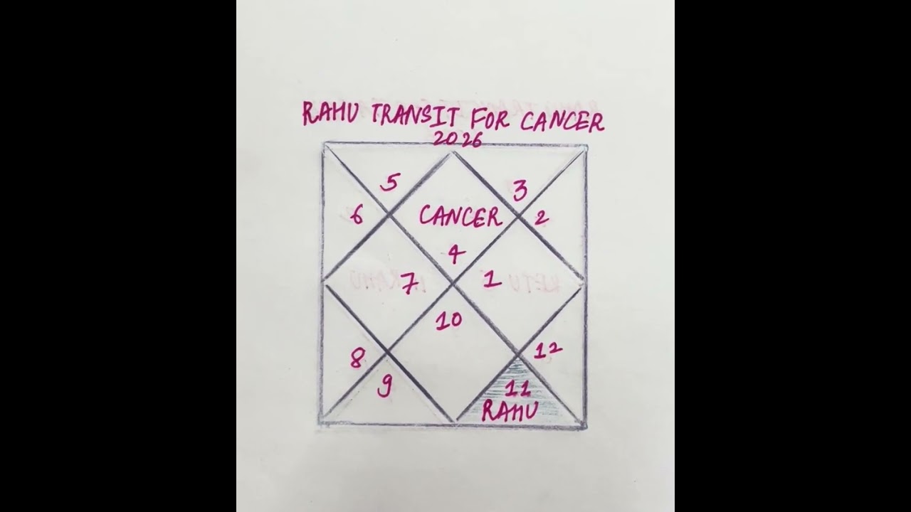Rahu Transit For Cancer 2026, in Shatbhisha & Dhanishtha #rahu2026 #cancer2026 #transit2026 #cancer 