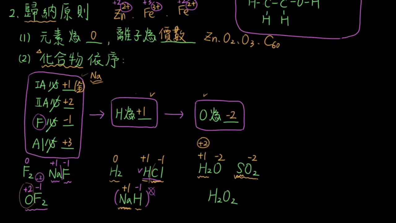 1-1.1氧化數04_氧化數的判斷原則