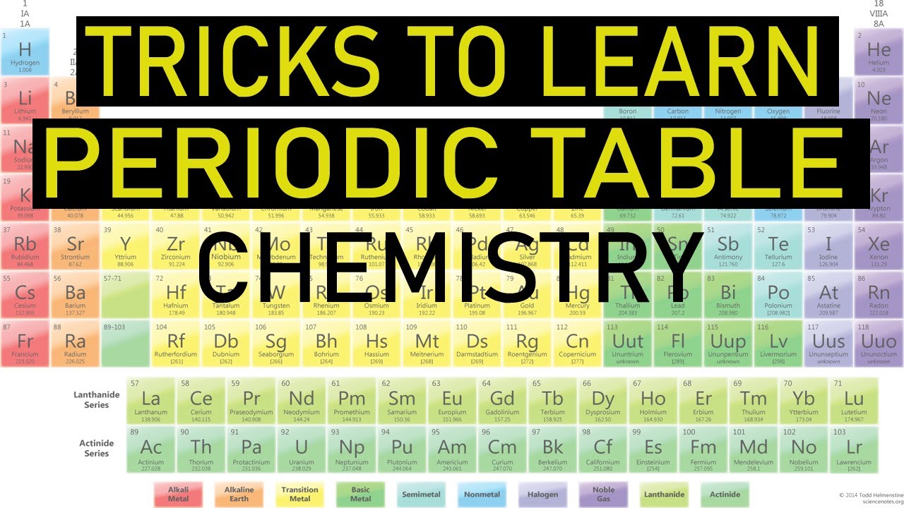 TRICKS TO LEARN ELEMENTS | EASY WAY TO LEARN ELEMENTS | KANIKA CLASSES | HOWOAPP