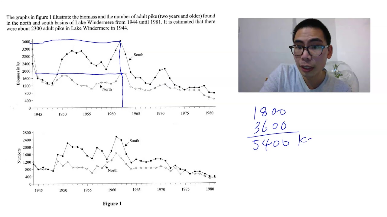 GAMSAT S3 - Questions involving Graphs and Ratios
