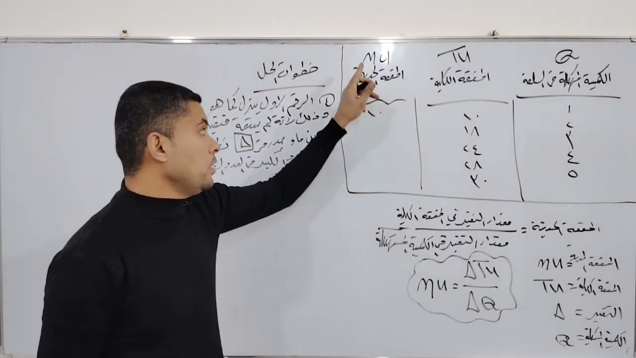 شرح موظوع المنفعه الحدييه اقتصاد الصف السادس الأدبي،  أحمد جبار الدايني. 