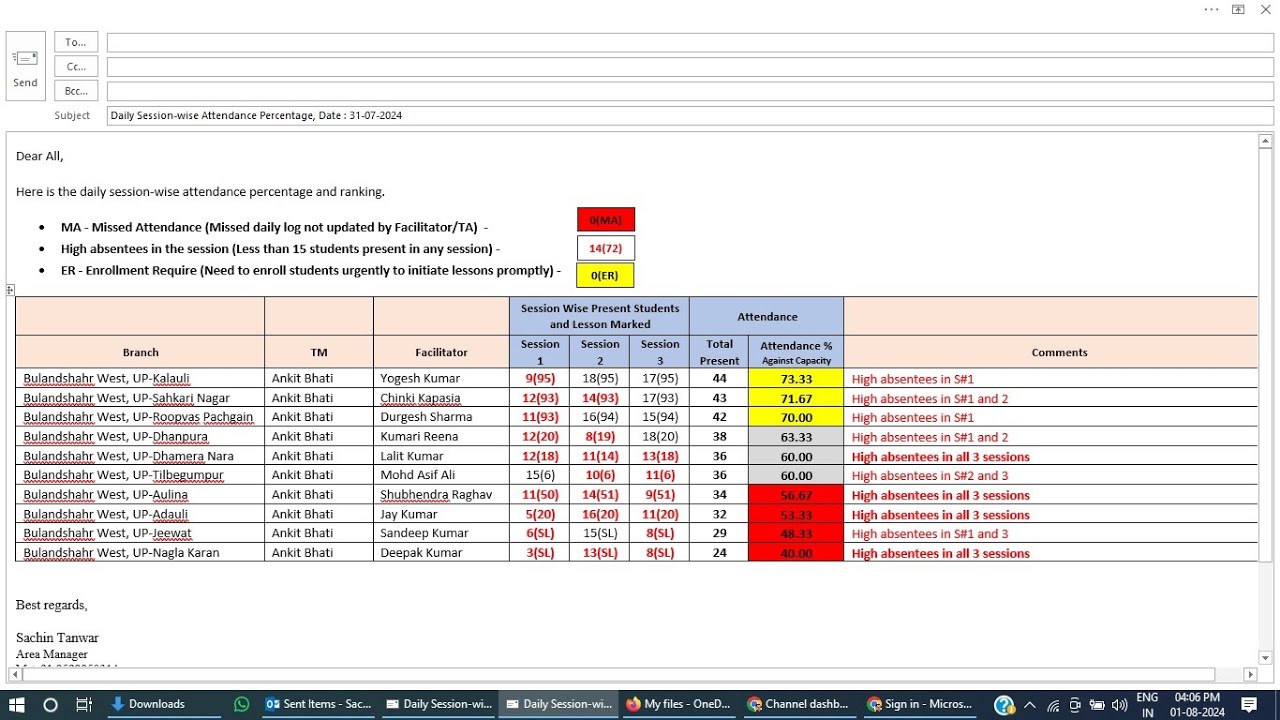 Daily Session-wise Attendance Percentage, Date : 01-08-2024, (Excel file link is in Description)