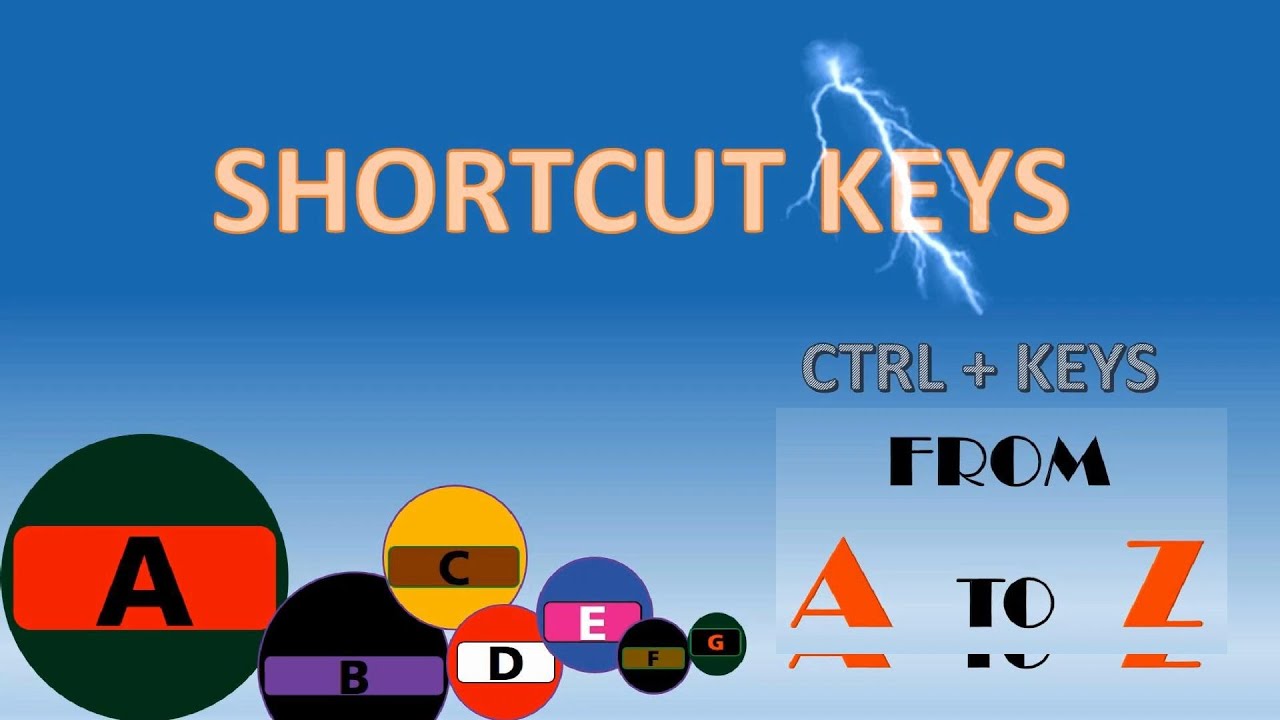 🔴 Keyboard Shortcuts | Microsoft Word | Ctrl + A to Z | Windows PC