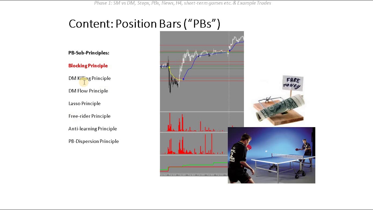FX Manipulation EXPOSED: DM Position Runs & PB Principle