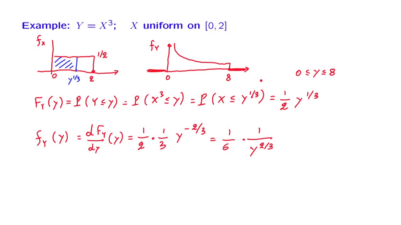 L11.5 The PDF of a General Function