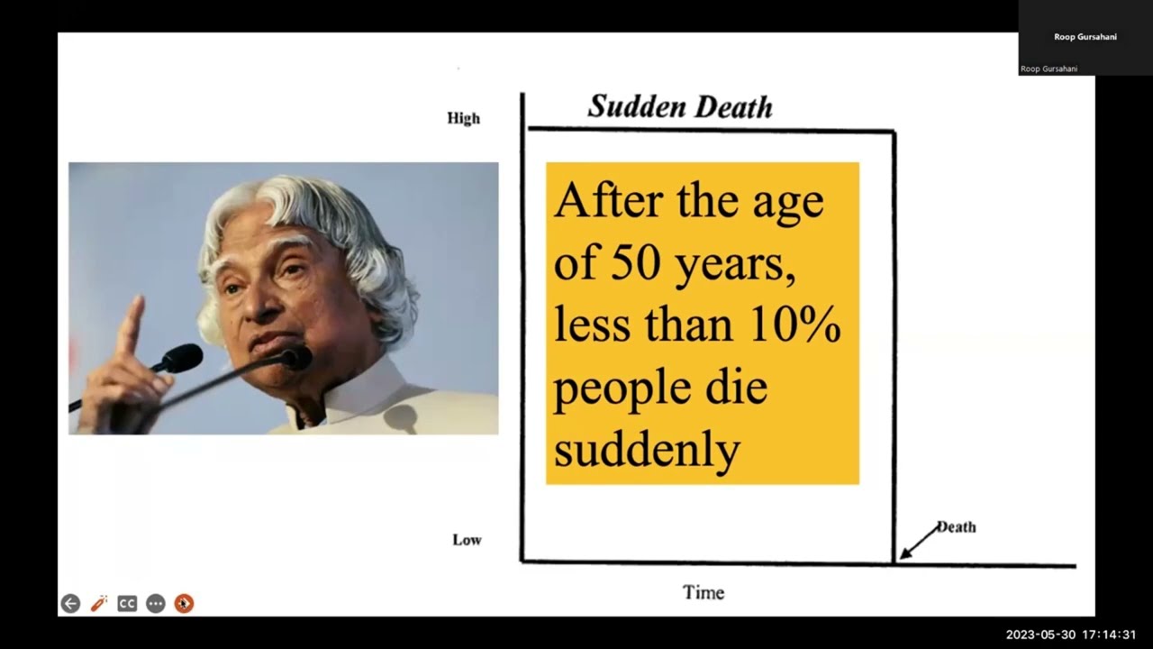 18. End Of Life Care- Dr Roop Gursahani