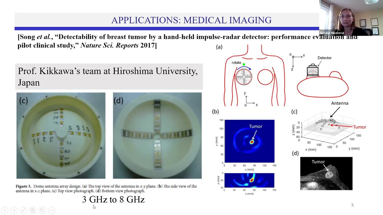 Microwave and mmWave Near-Field Imaging: Applications, Methods, and Challenges - Natalia K. Nikolova