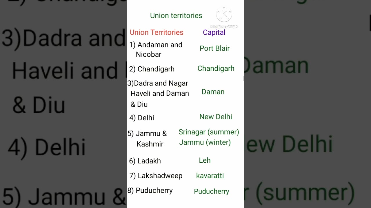 Union territories and their capital # union territories #shorts#