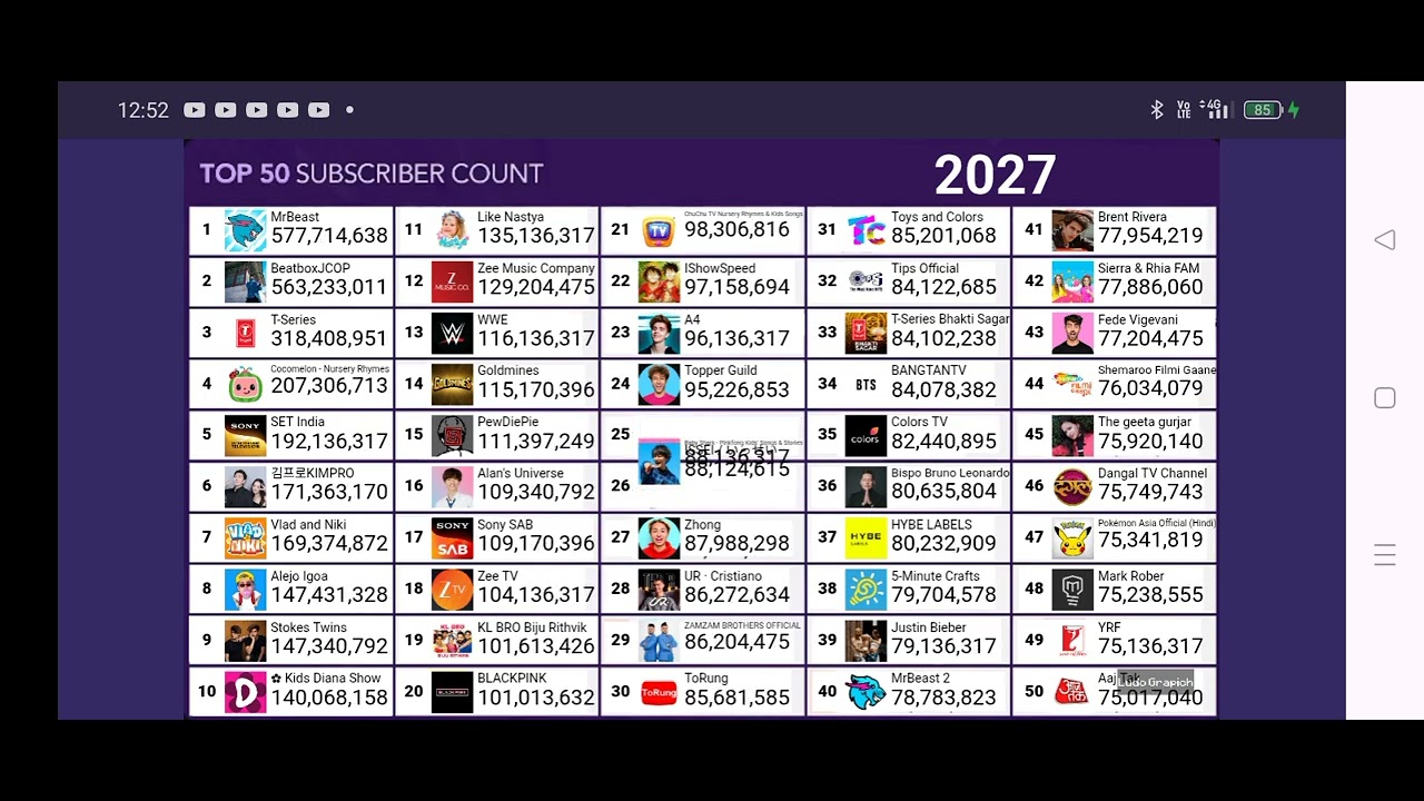 Top 50 2026-2028